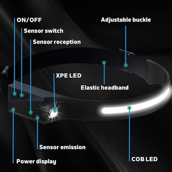 Oppladbar LED-hodelykt, 270 Lumen, 230 Grader, 5 Lysmoduser COB Induksjon for Barn og Voksne