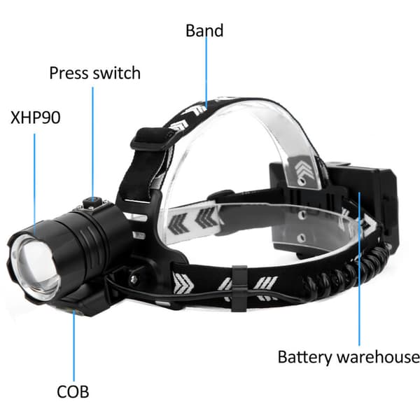 XHP90 High Brightness Headlamp Waterproof USB Charging Headlamp for Camping Fishing, DUBUNS