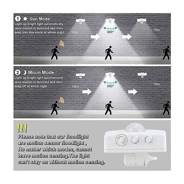 18W Rörelsesensor Strålkastare – IP65 Vattentät – 6500K Dagsljus – 10m Detektionsområde – Utomhusinstallation