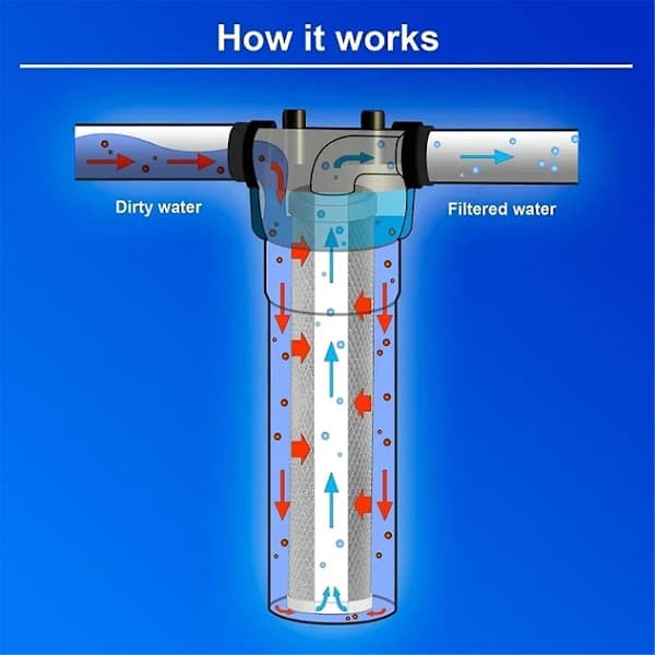 4-pak kulvandfilter 10 tommer standard helhus kul sediment og smag & lugt erstatningsfilter