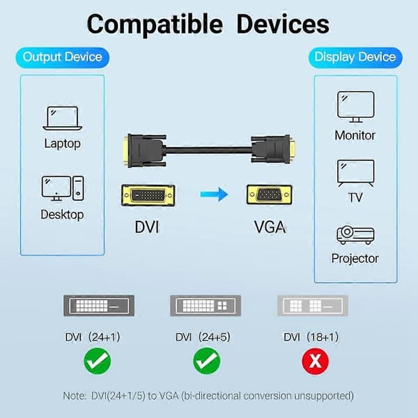 DB VENTION EABBG 1.5m 24+1 DVI-VGA-kaapeli 1080P 60Hz Uros-uros Kullattu sovitinkaapeli