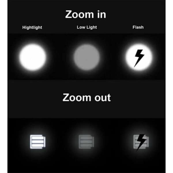 5000 Lumen Oppladbar Sykkellykt, Vanntett LED-frontlykt [JUN]