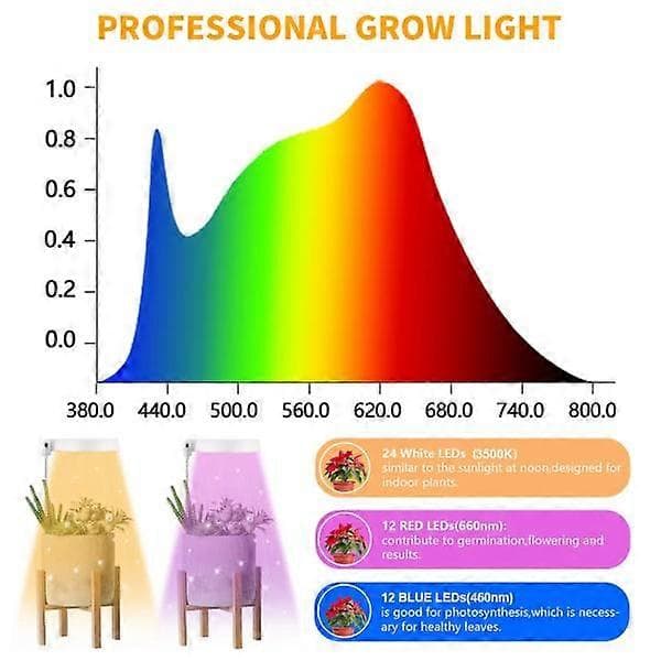 LED full spectrum grow light 3 light modes grow light with timer for indoor plants, vegetables, flowers