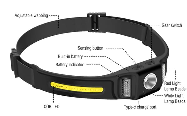 Oppladbar LED-hodelykt Lysstyrke 650 Lumen med Smart Sensor - 10 moduser COB-hodelykt USB-C, 270° bred stråle hodelykt [Energiklasse A+++]