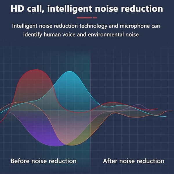 Bluetooth 5.0 True Wireless Hörlurar Med Laddningsfodral - Blå