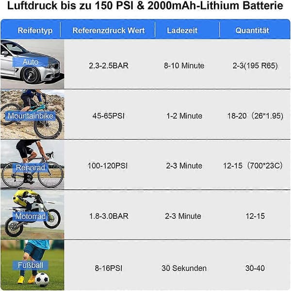 Däckpump Batteri Bärbar Luftkompressor 140Psi Däckpump Med LCD Digital Display Luftpump
