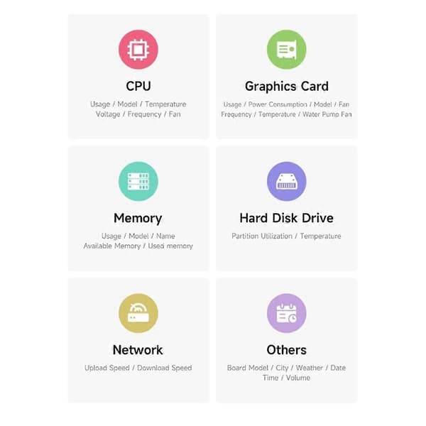 2,8-tums vattenkyld sekundär skärm USB CPU datorövervakning, A