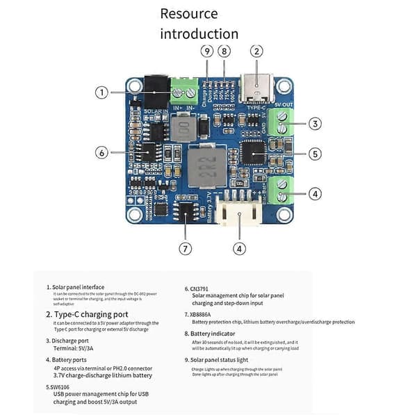 Power Manager Modul+3xBatteri+Fodral MPPT Stöder 6V-24V Solpanel