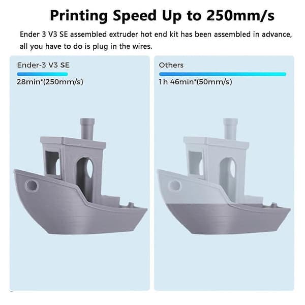 Hög-Hastighets Monterad Extruder Hot End Kit för V3 SE 3D-Skrivare