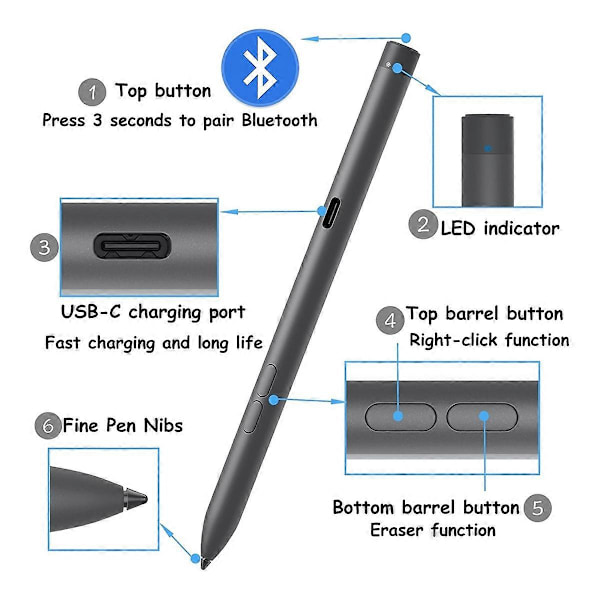 Pen Active Pen PN7522W för 7640