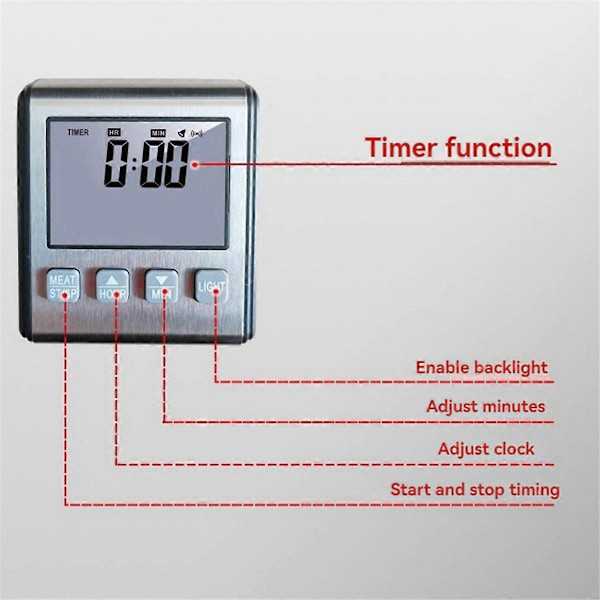 2 st TP710 Digital Matlagning Kötttermometer