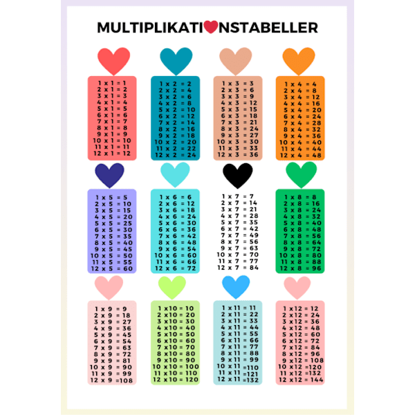 Hjärta Multiplikationstabeller Affisch Storlek 21×30 CM