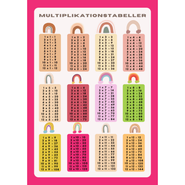 Multiplikationtabell Affisch upp till 12 Barnrum Poster 30×40 CM