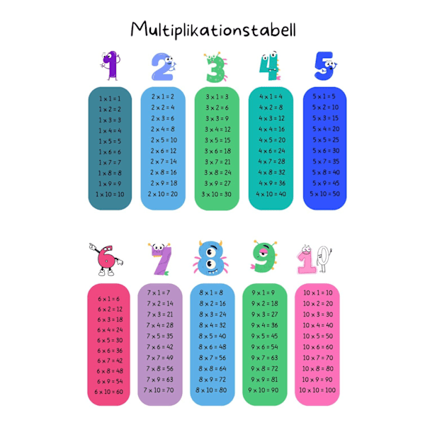 Gångertabeller upp till 10 Barnrum Poster | Multiplikationtabeller till Barnrum, Dagis, Förskola Affisch