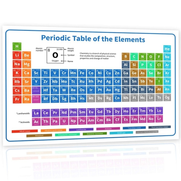 Pedagogiske plakater Wall Chart Elements Plakat