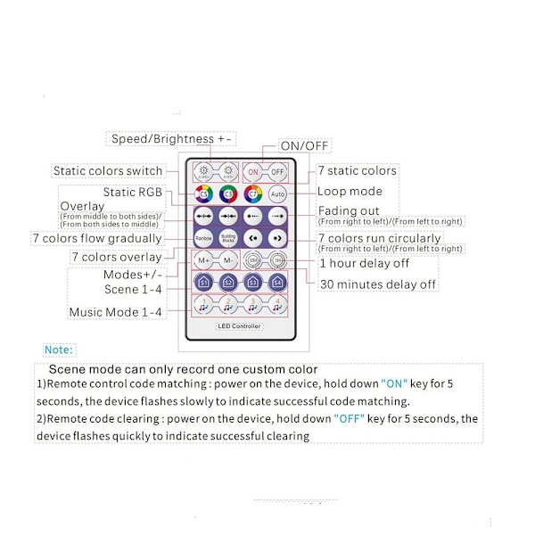 Led-musiikkiohjain Bluetooth -sovellusohjain RGB-valo