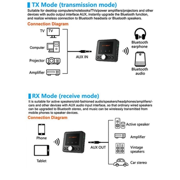 Bluetooth Audio Adapter GTMEDIA RT05 Modtager Sender