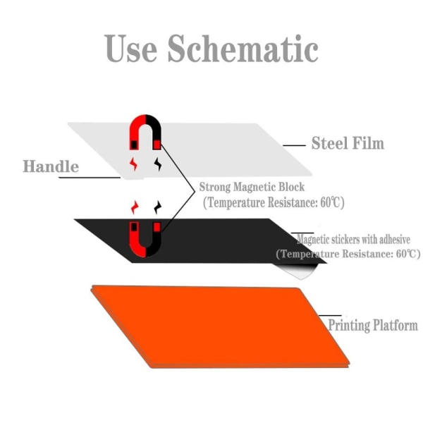 2 stk 3D-printer Magnetisk byggeplade Fleksibel stålplade