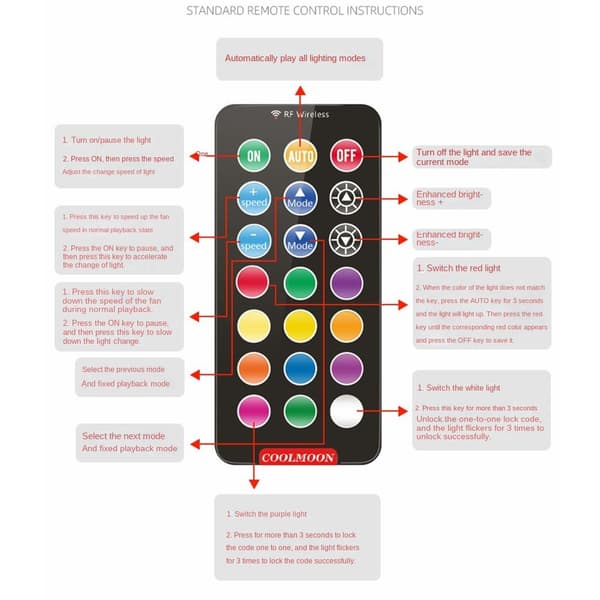 Hub Rgb Controller Rgb Led