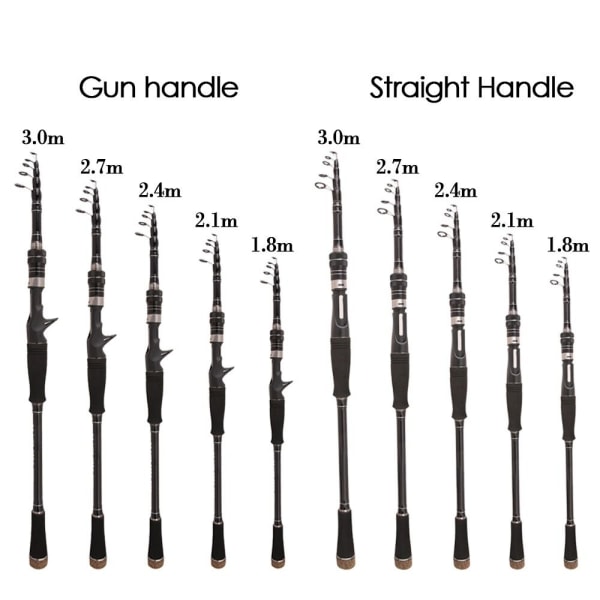Teleskopisk fiskespö Pen Pole 3.0MRAKT HANDTAG RAK 3.0mStraight Handle