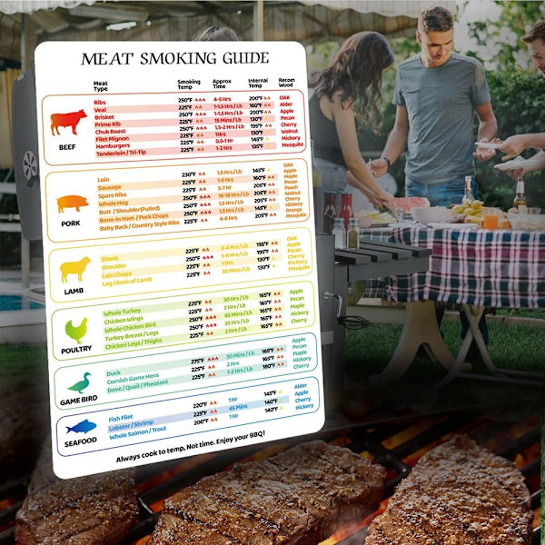 Cooking Time Chart Cooking Guide 3 3 3
