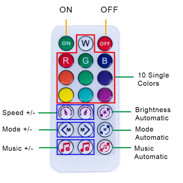 SP620E Music Pixel Controller Music RGB Controler Light Dimmer