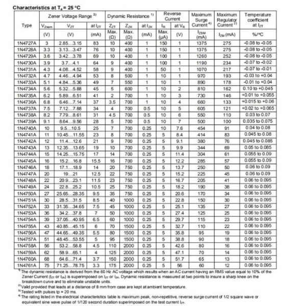 50 stk Inline spenning Zener Diode 1N4727A 3V 1N4727A 3V 1N4727A 3V