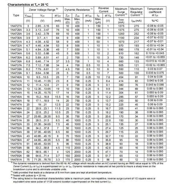 50 stk Inline Spenningsregulerende Zenerdiode 1N4735A 6.2V 1N4735A 6.2V 1N4735A 6.2V