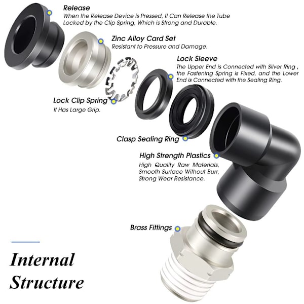 10 stk. Push To Connect Tube Fitting PNEUMATISK Hanalbue Hurtig