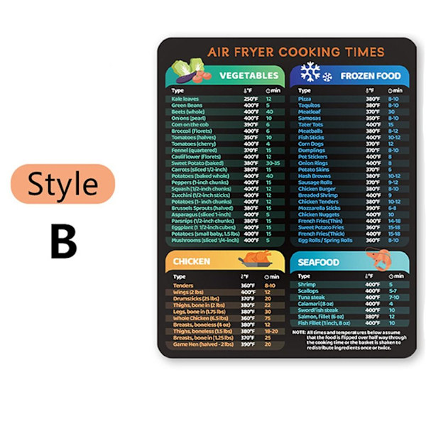 Matlagningstidtabell Matlagningsguide 2 2 2