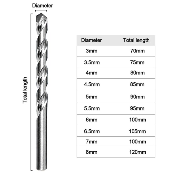 Borrkrona Twist Drill 7X110 7x110