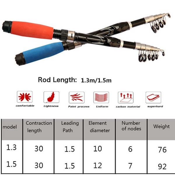 1,1M 1,3M 1,5M Fiskestang lokkestænger RØD 1,3M 1,3M Red 1.3M-1.3M