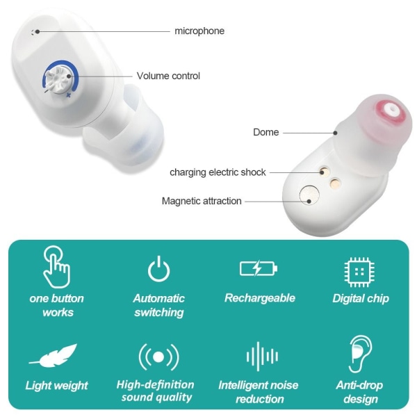 Høreapparater Ørelydforsterker HVIT white