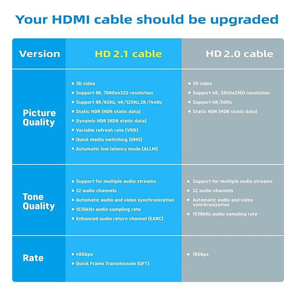 HDMI-kompatibel 2.1-konverter-utvidelsesadapter A8K-16 A8K-16 A8K-16