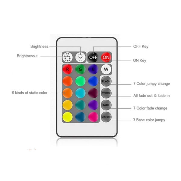 Mini RGB Controller LED Farve Controller APP kontrol