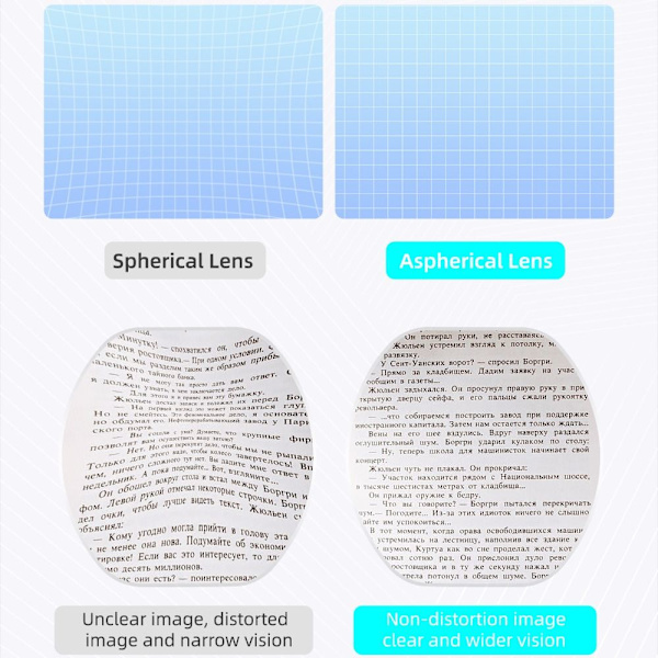 1 par Myopia linsglasögon Aspheric Resin Linser -4.0D -4.0D -4.0D