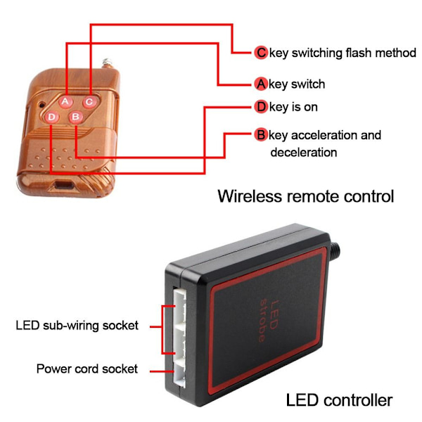 Auton led-valon varoitusvalo PUNAINEN&SININEN red&blue