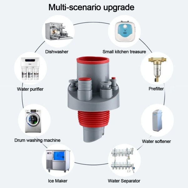 Oppvaskkum Avløpsrør Adapter Kjøkken Basseng Kloakkgren Oppvaskmaskin