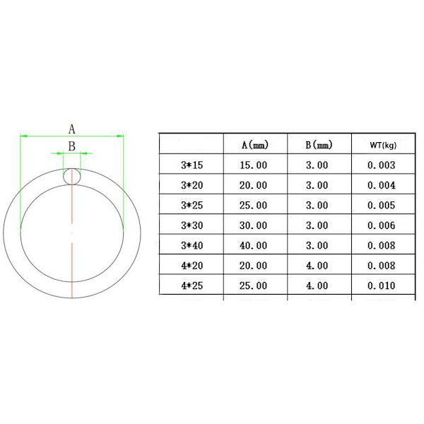 15 kpl hitsatut pyöreät renkaat Sileä kiinteä O-rengas 4X25MM 4x25mm