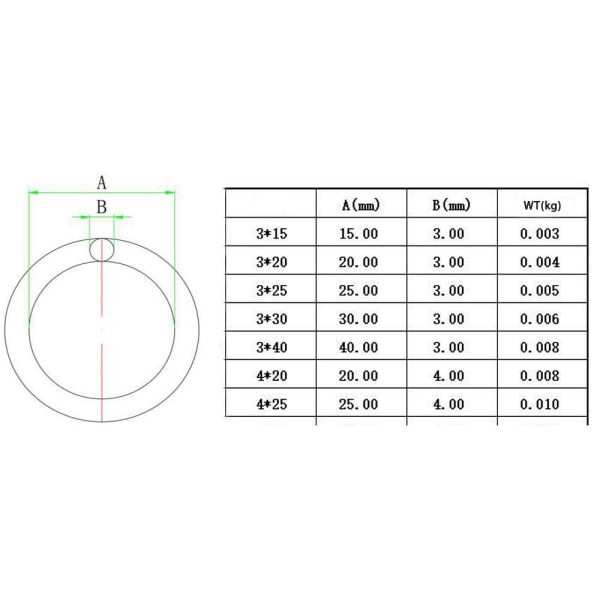 15stk Sveisede Runde Ringer Glatt Solid O-ring 3X20MM 3x20mm
