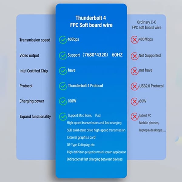 Thunderbolt 4 USB-C -kaapeli, tyyppi C -datakaapeli, 22 cm kaapeli 22cm Cable