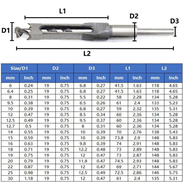 Firkantet hull boreskruebitsføring 9,5MM 9.5mm