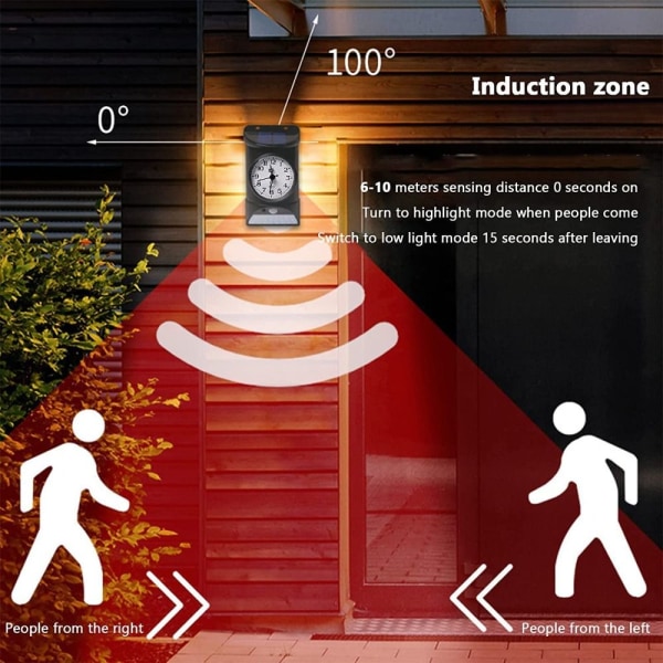 Solar væglampe 2 i 1 kropssensor