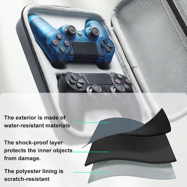 Bärbar förvaringsväska för spelkonsol för Sony PS4/PS5-kontroll