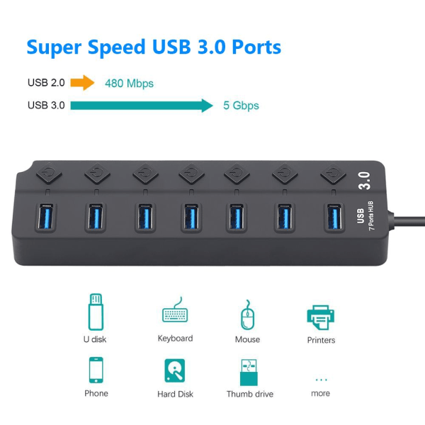 4/7 port USB 3.0 Hub høyhastighets uten kabel 7 Ports USB Hub