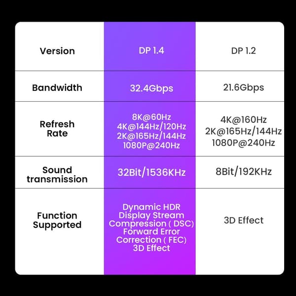 DisplayPort-kaapeli DP 1.4 1M 1m