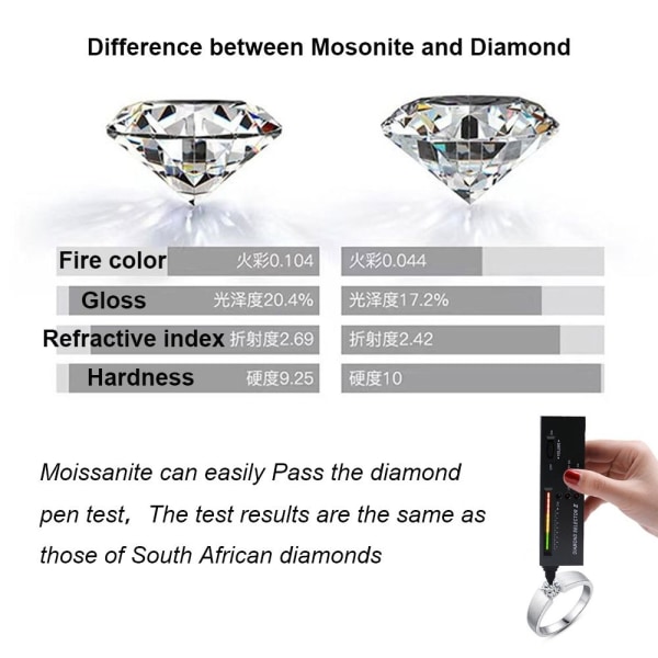 Ekte Moissanite Diamant Mossanite Løs stein 1,9MMD 1,9MMD 1.9mmD