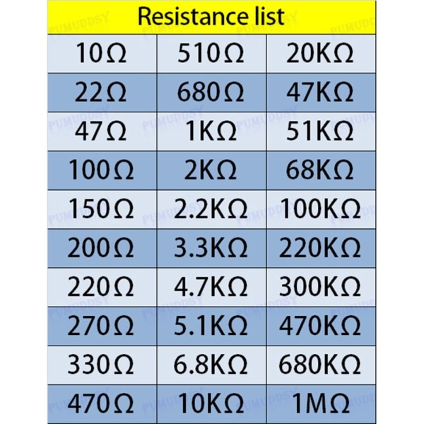 600 st/ set Metallmotstånd Resistor Sortiment Passiv 600pcs/set