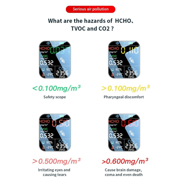 Ilmanlaatumittari CO2-mittari MUSTA Black