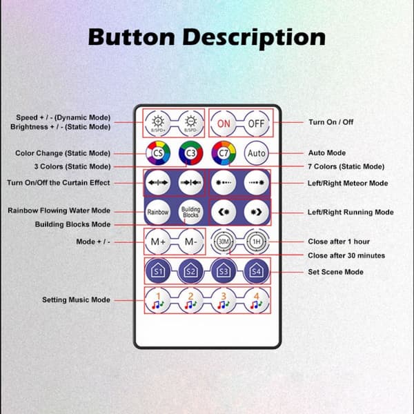 Light Strip Controller Music APP Ohjaa USB :tä ILMAN KAUKO- USB USB without Remote